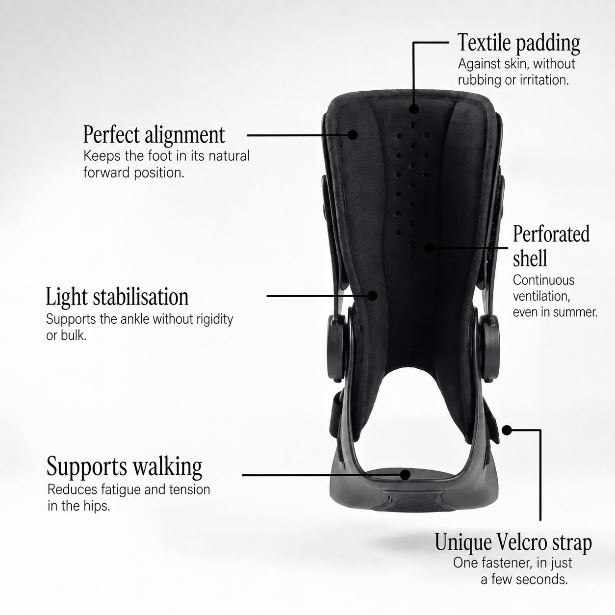 Anti-Fall Splint