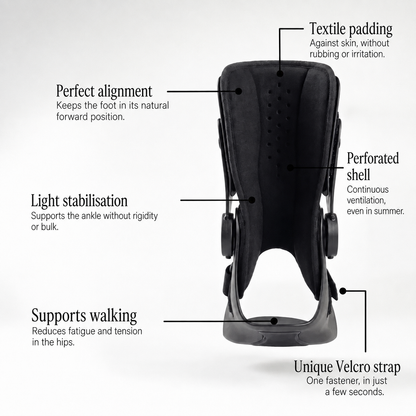 Anti-Fall Splint