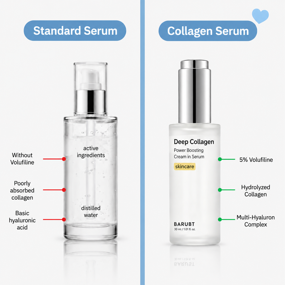 Korean Collagen Serum for Mature Skin