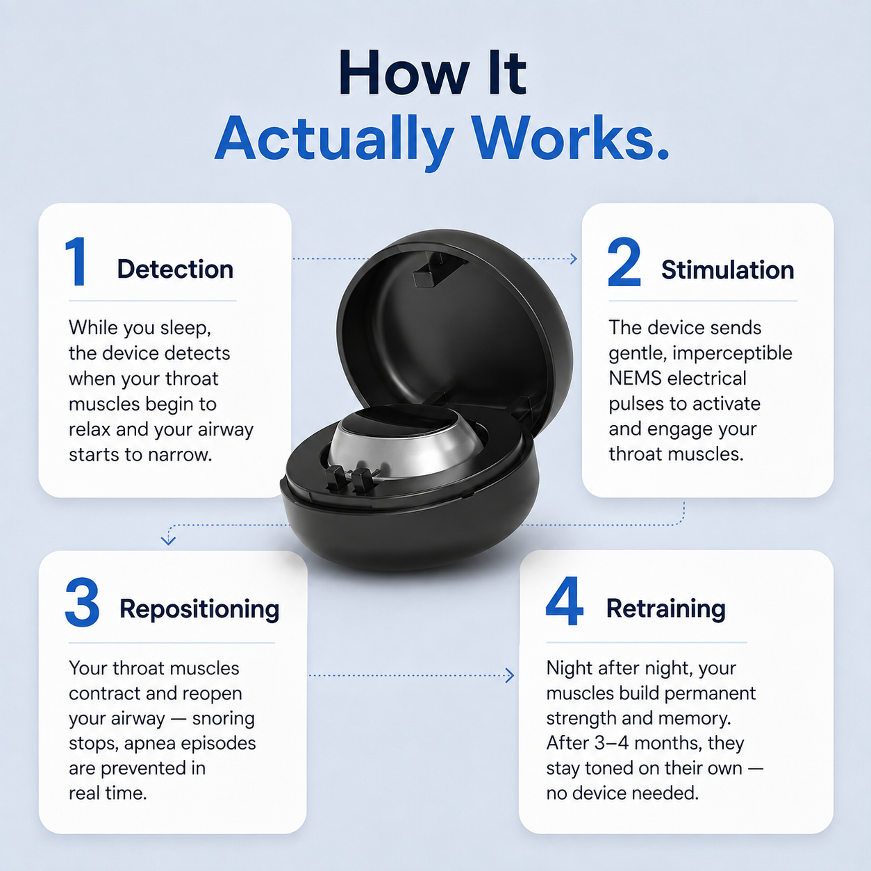 Smart Anti-Snoring Device